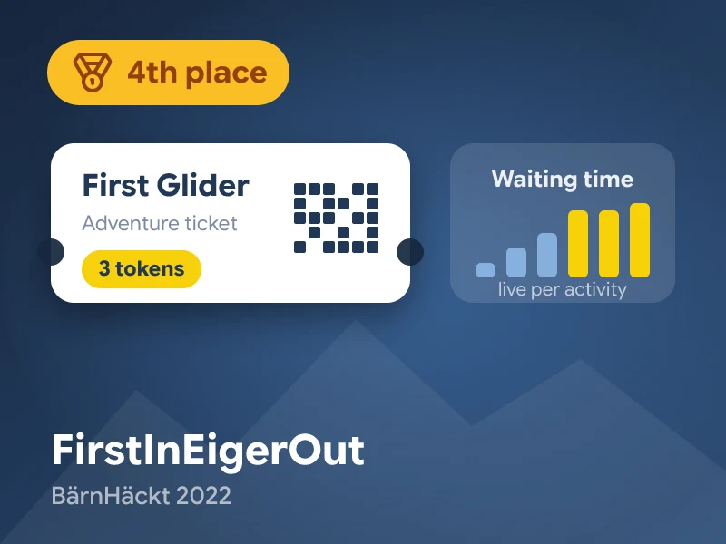 FirstInEigerOut โ 4th Place